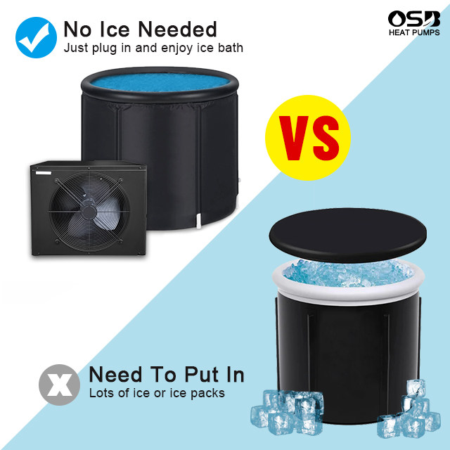 O.S.B. Heat Pump | China Professional Heat Pump Manufacturer